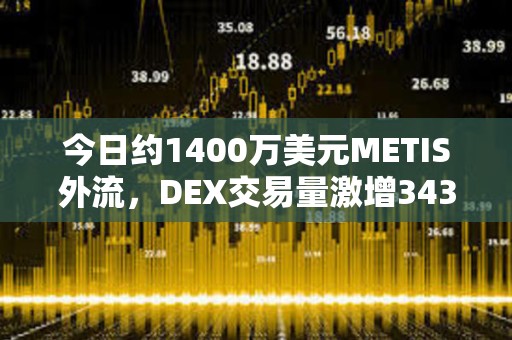 今日约1400万美元METIS外流，DEX交易量激增343%