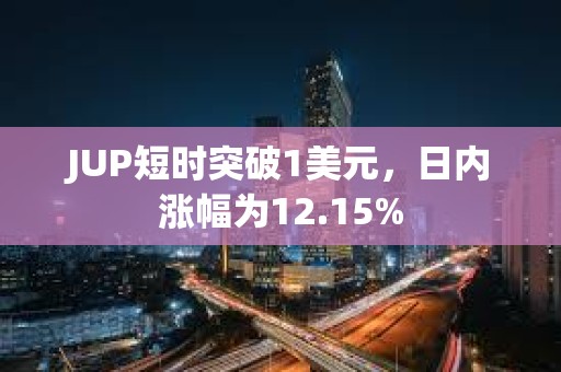 JUP短时突破1美元，日内涨幅为12.15%