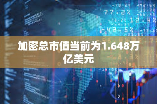 加密总市值当前为1.648万亿美元