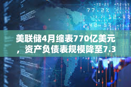 美联储4月缩表770亿美元，资产负债表规模降至7.362万亿美元