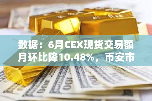 数据：6月CEX现货交易额月环比降10.48%，币安市占率降至38.3%