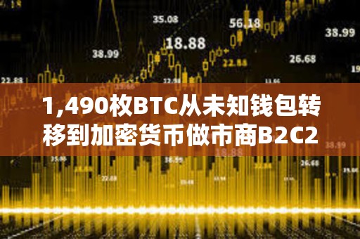 1,490枚BTC从未知钱包转移到加密货币做市商B2C2，价值87,184,175美元