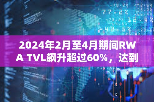 2024年2月至4月期间RWA TVL飙升超过60%，达到近80亿美元