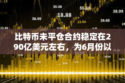 比特币未平仓合约稳定在290亿美元左右，为6月份以来最低水平