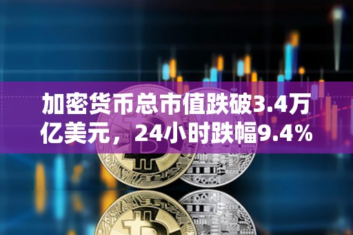 加密货币总市值跌破3.4万亿美元，24小时跌幅9.4%