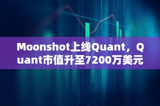 Moonshot上线Quant，Quant市值升至7200万美元上方