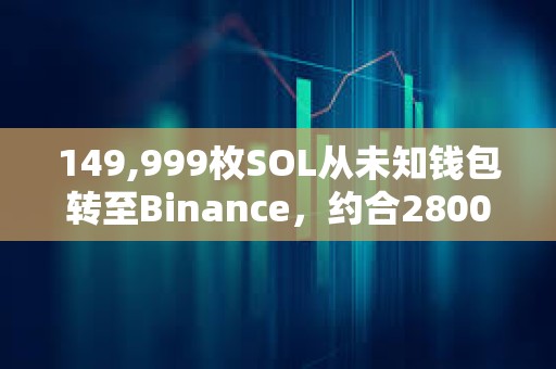 149,999枚SOL从未知钱包转至Binance，约合2800万美元