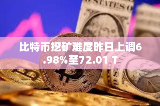 比特币挖矿难度昨日上调6.98%至72.01 T