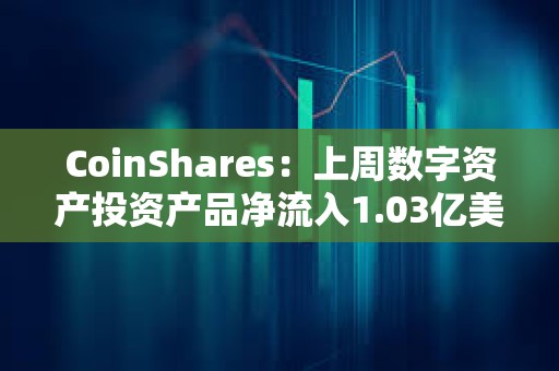 CoinShares：上周数字资产投资产品净流入1.03亿美元