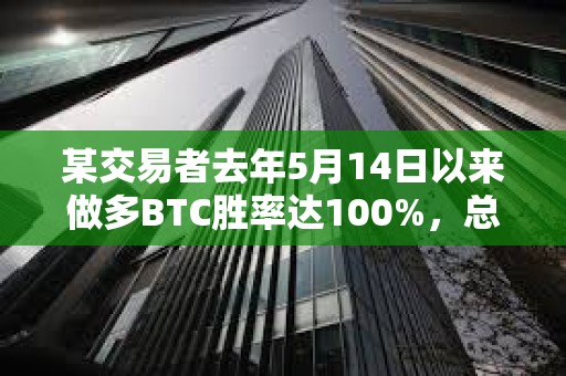 某交易者去年5月14日以来做多BTC胜率达100%，总获利约360万美元