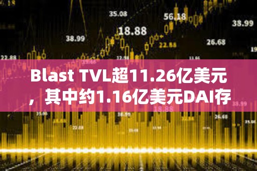 Blast TVL超11.26亿美元，其中约1.16亿美元DAI存入Maker协议