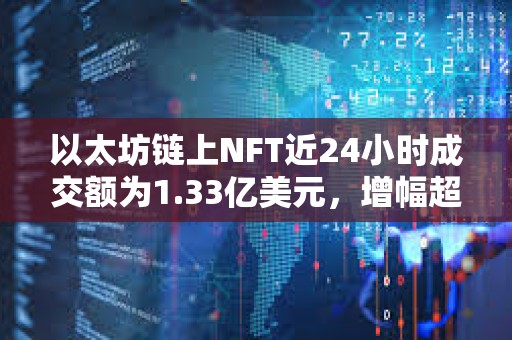 以太坊链上NFT近24小时成交额为1.33亿美元，增幅超20%