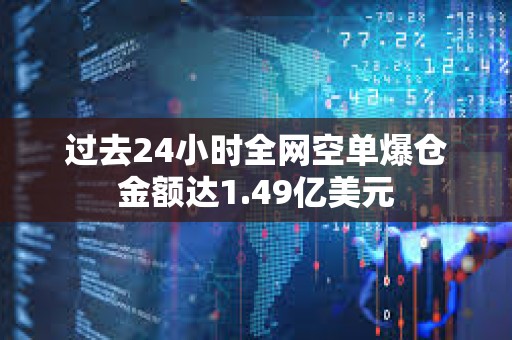 过去24小时全网空单爆仓金额达1.49亿美元