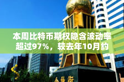 本周比特币期权隐含波动率超过97%，较去年10月约30%低点已翻了三倍