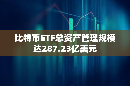 比特币ETF总资产管理规模达287.23亿美元