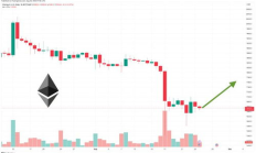 今天以太坊行情下跌,eth今日行情分析