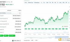Hyperliquid是CEX杀手？CEX们开始下场迎战