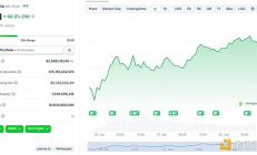 启于0.1美元的空投神话后 Plasma的未来前景如何？