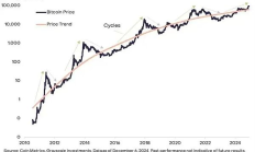 6个关键词 读懂2024加密世界