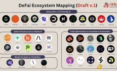 解读DeFai热门四大板块：为何说铁树也能梨花开？
