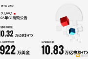 $HTX完成2026一季度销毁：两年销毁超11% 通缩机制进入加速阶段