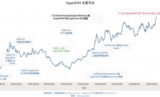 Hyperliquid 来时路（二）：造浪 HyperEVM