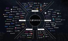 Cosmos：模块化区块链的引领者和潜在赢家