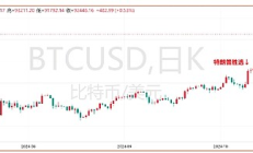 比特币距离10万仅差临门一脚 回落后何时再度“敲门”？