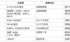 a16z：稳定币将如何吞噬支付行业