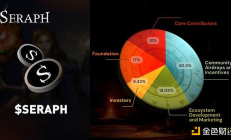 3A级区块链游戏Seraph即将TGE 代币经济学一览