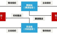 数字票据交易平台,深度票据网