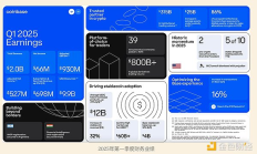 Coinbase 将以 29 亿美元收购 Deribit 对加密行业意味着什么？