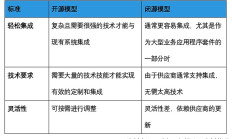 大模型下半场：Agent时代为何更需要开源模型