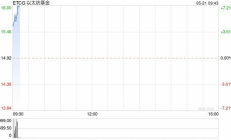 以太坊走向,2025以太坊能涨到多少