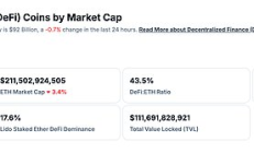 金色Web3.0日报 | 以太坊将于7月30日迎来创世区块10周年