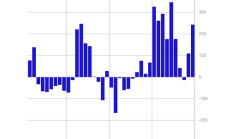 比特币现货 ETF 临近 加密货币合规产品现状如何？