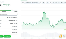 从监管机构到华尔街巨头：《GENIUS法案》如何重塑金融业？