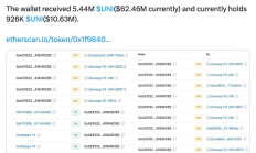 Uniswap团队逢高出货100万刀之后