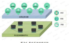 区块链系统价格,区块链交易平台排名前十