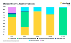 美联储降息 稳定币发行方“急了”