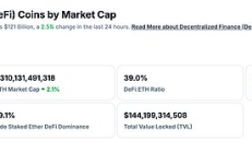 金色Web3.0日报 | 特朗普推迟对欧盟征收50%关税
