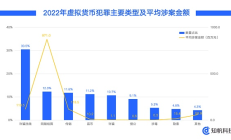 中国反洗钱法首次大修 虚拟货币是重点