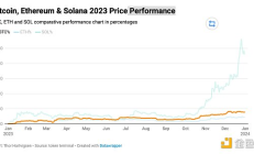 ETH迈向1万美元之路 以太坊2024年路线图