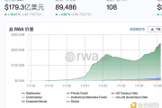 Coinbase股票代币化  “币股同权“何时能被解决？