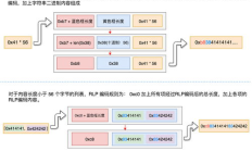 以太坊 jsonrpc,以太坊eth行情