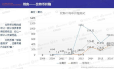 全球比特币交易量,比特币现有数量