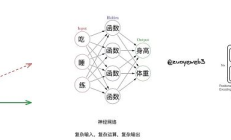 Crypto 是 AI 的幻觉