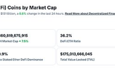 金色Web3.0日报 | 比特币市值超越亚马逊