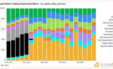 惨淡行情之下 币安Web3钱包的绝地反击
