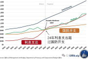 美国财政部46页比特币战略研究报告 剑指中美竞争